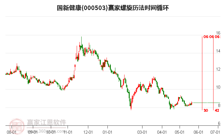 000503國新健康螺旋歷法時間循環(huán)工具