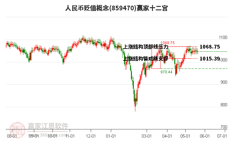 859470人民币贬值赢家十二宫工具