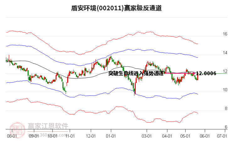 002011盾安環(huán)境贏家極反通道工具