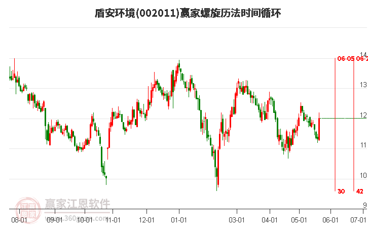 002011盾安環(huán)境螺旋歷法時間循環(huán)工具