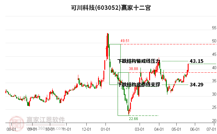603052可川科技贏家十二宮工具