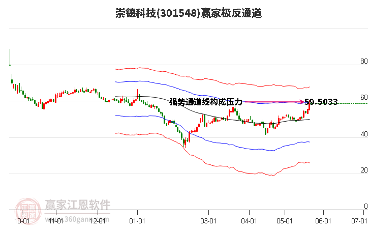301548崇德科技贏家極反通道工具 301548崇德科技贏家極反通道工具