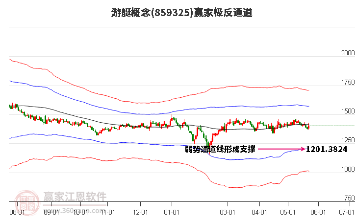 859325游艇赢家极反通道工具