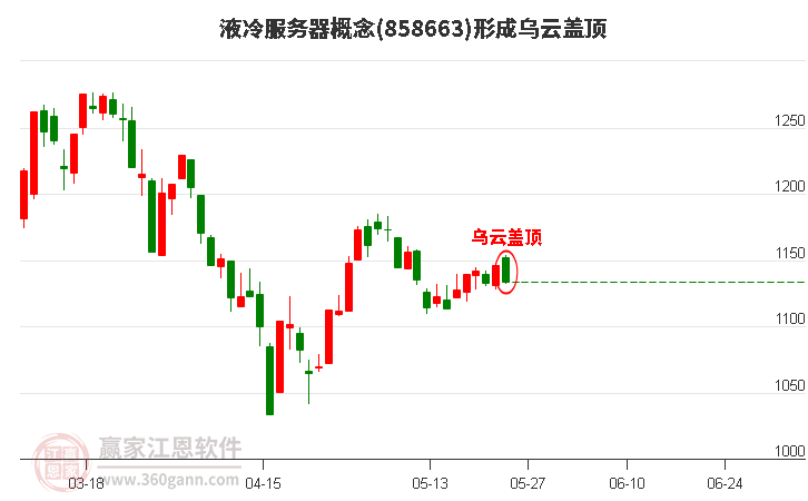 液冷服務器形成烏云蓋頂形態(tài)