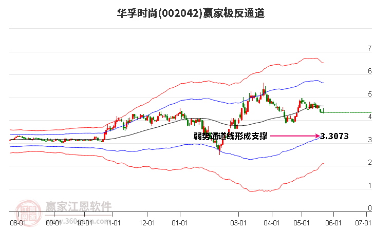 002042華孚時(shí)尚贏家極反通道工具
