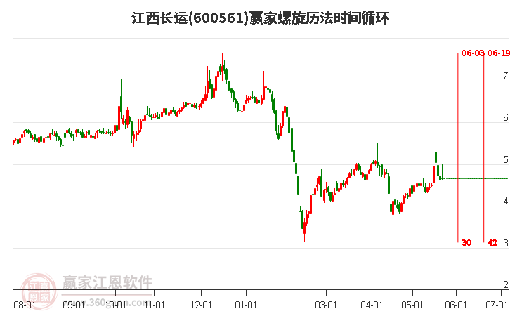 600561江西长运螺旋历法时间循环工具