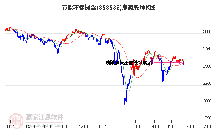 858536節(jié)能環(huán)保贏家乾坤K線工具 858536節(jié)能環(huán)保贏家乾坤K線工具