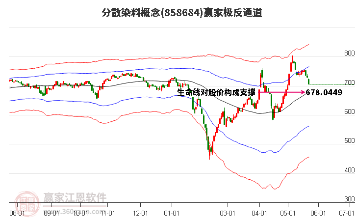 858684分散染料赢家极反通道工具