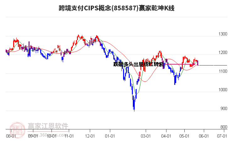 858587跨境支付CIPS赢家乾坤K线工具