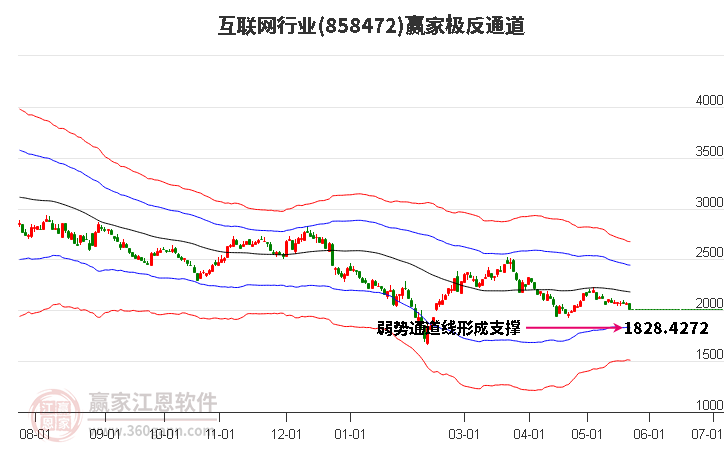 858472互联网赢家极反通道工具