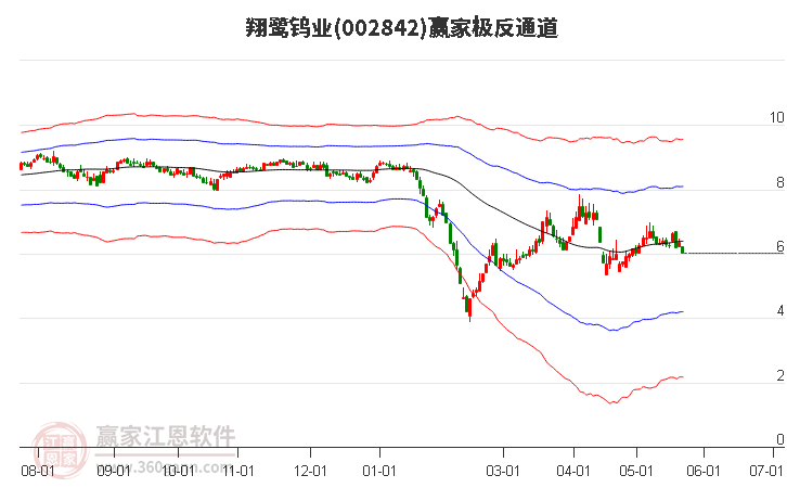 002842翔鹭钨业赢家极反通道工具