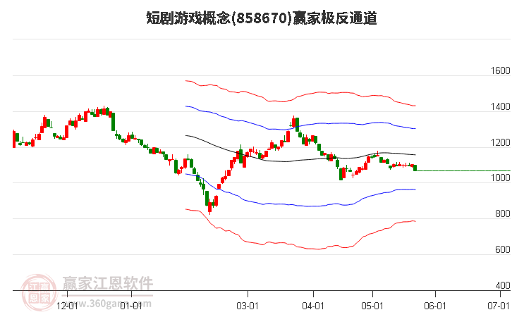 858670短剧游戏赢家极反通道工具