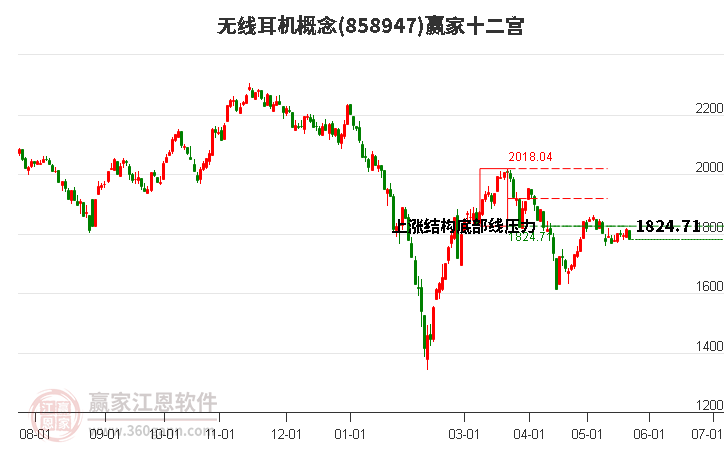 858947無線耳機(jī)贏家十二宮工具
