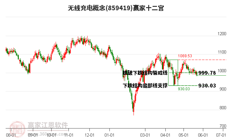 859419无线充电赢家十二宫工具