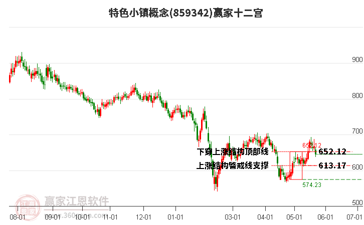 859342特色小鎮(zhèn)贏家十二宮工具 859342特色小鎮(zhèn)贏家十二宮工具