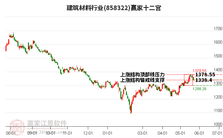 858322建筑材料贏家十二宮工具 858322建筑材料贏家十二宮工具