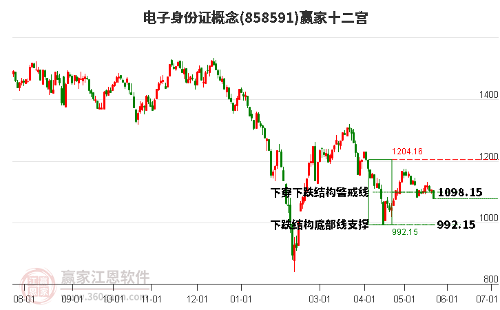 858591电子身份证赢家十二宫工具