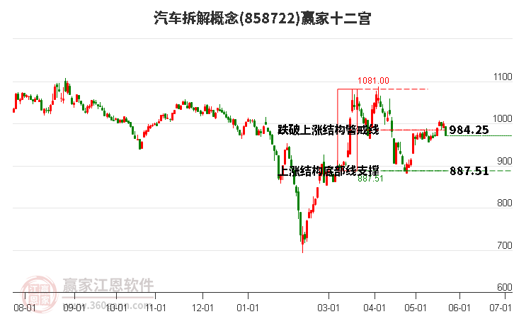 858722汽车拆解赢家十二宫工具