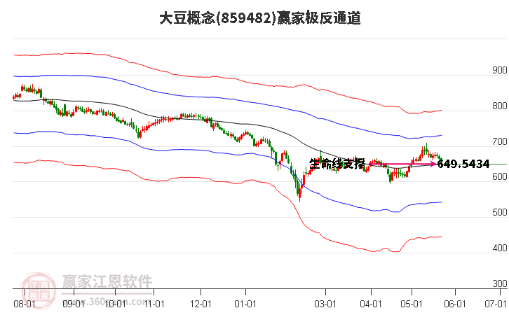 859482大豆赢家极反通道工具