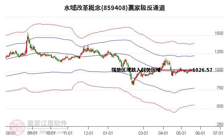 859408水域改革赢家极反通道工具