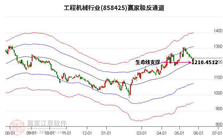 858425工程机械赢家极反通道工具