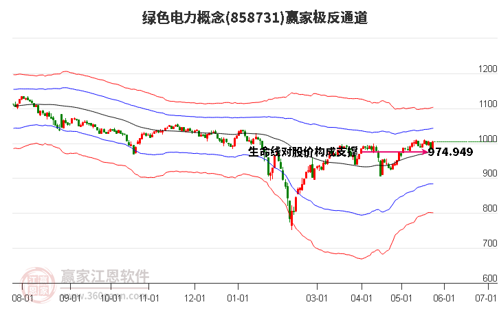 858731绿色电力赢家极反通道工具