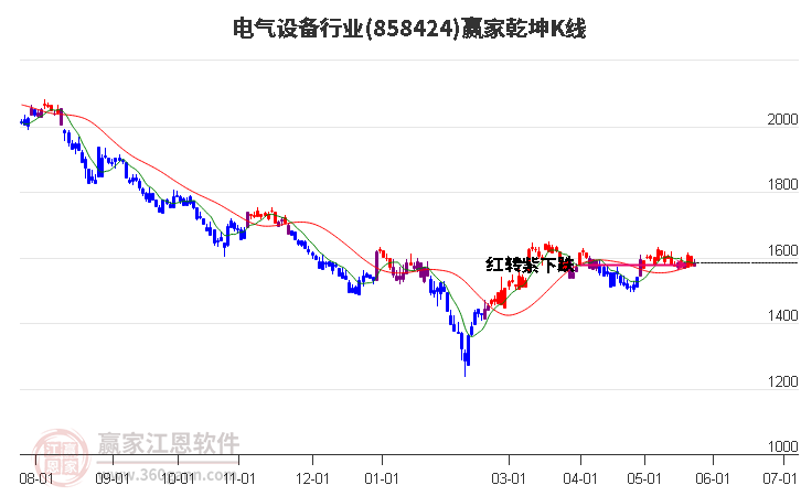 858424电气设备赢家乾坤K线工具