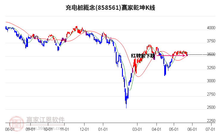 858561充電樁贏家乾坤K線工具 858561充電樁贏家乾坤K線工具