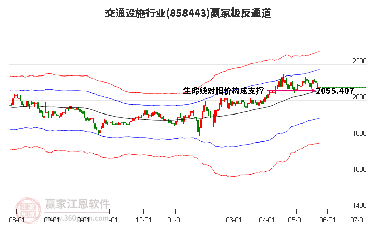 858443交通設(shè)施贏家極反通道工具 858443交通設(shè)施贏家極反通道工具