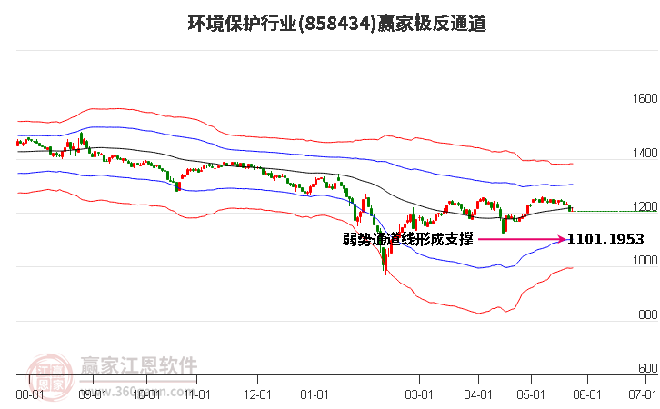 858434环境保护赢家极反通道工具