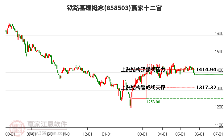 858503铁路基建赢家十二宫工具