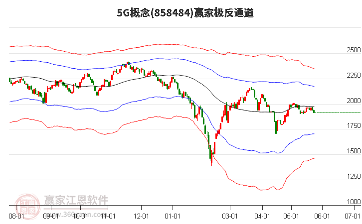 8584845G赢家极反通道工具