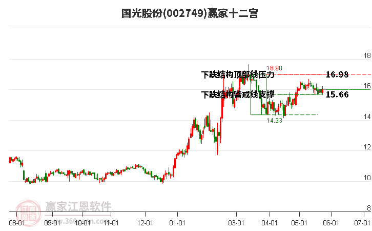 002749國光股份贏家十二宮工具