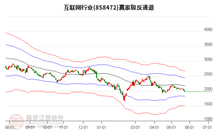 858472互联网赢家极反通道工具