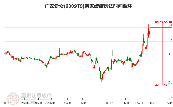 600979廣安愛眾螺旋歷法時間循環(huán)工具 600979廣安愛眾螺旋歷法時間循環(huán)工具