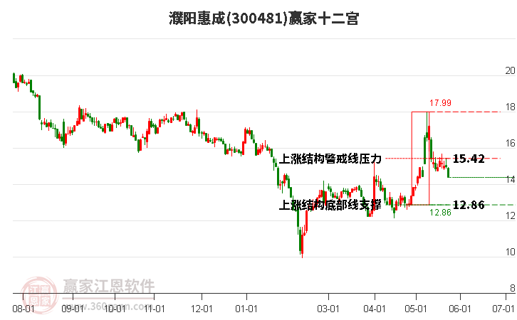 濮陽惠成 濮陽惠成