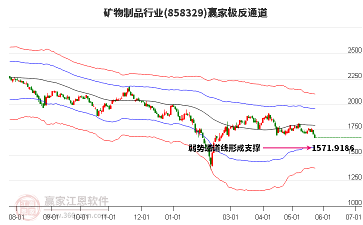 858329矿物制品赢家极反通道工具