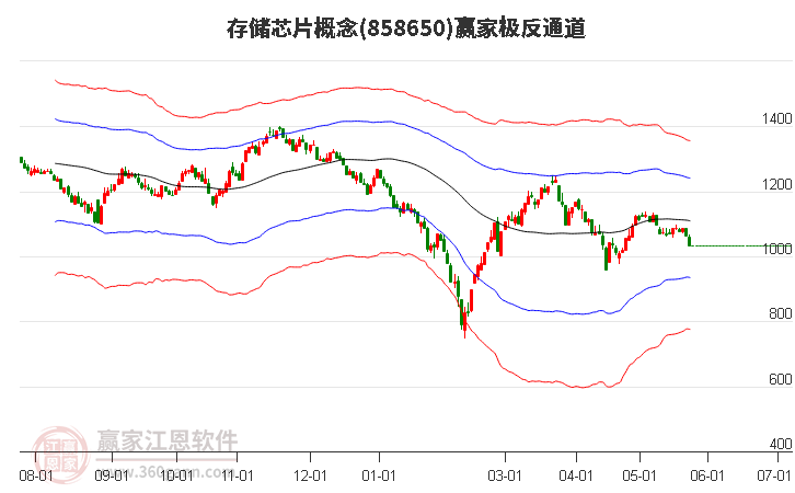 858650存儲(chǔ)芯片贏家極反通道工具 858650存儲(chǔ)芯片贏家極反通道工具