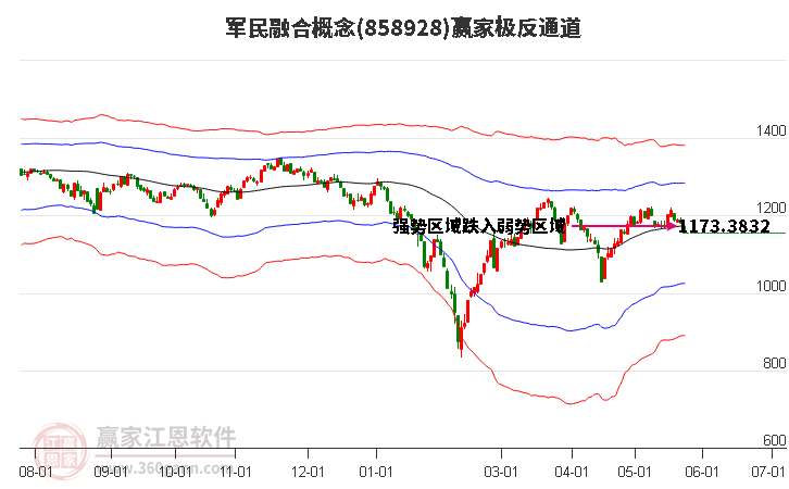 858928军民融合赢家极反通道工具