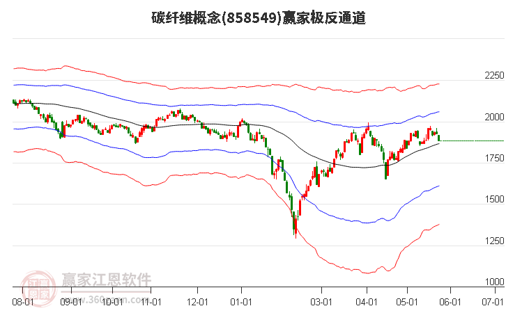 858549碳纖維贏家極反通道工具