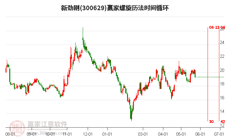 300629新勁剛螺旋歷法時(shí)間循環(huán)工具