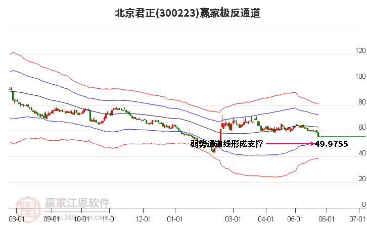 300223北京君正贏家極反通道工具 300223北京君正贏家極反通道工具