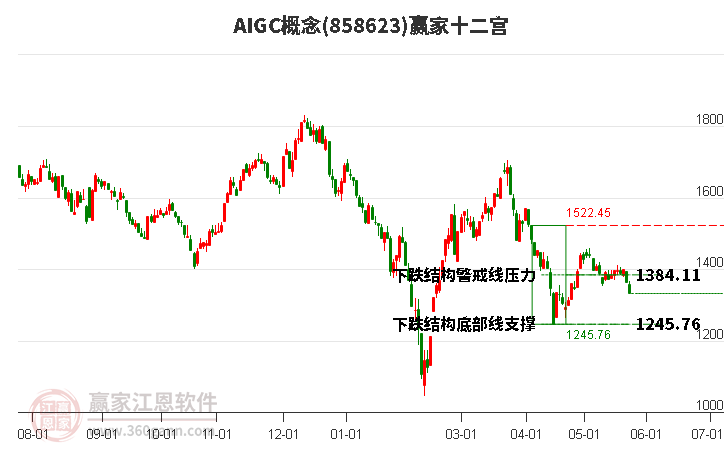 858623AIGC赢家十二宫工具