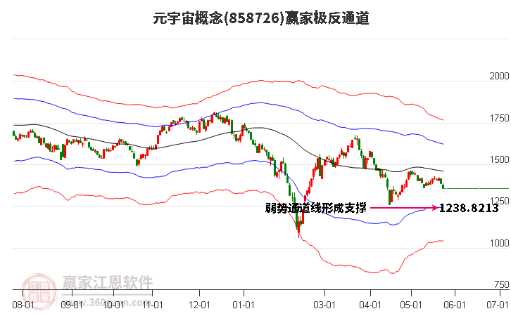 858726元宇宙赢家极反通道工具