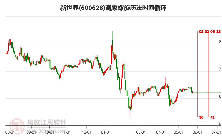 600628新世界螺旋歷法時間循環(huán)工具