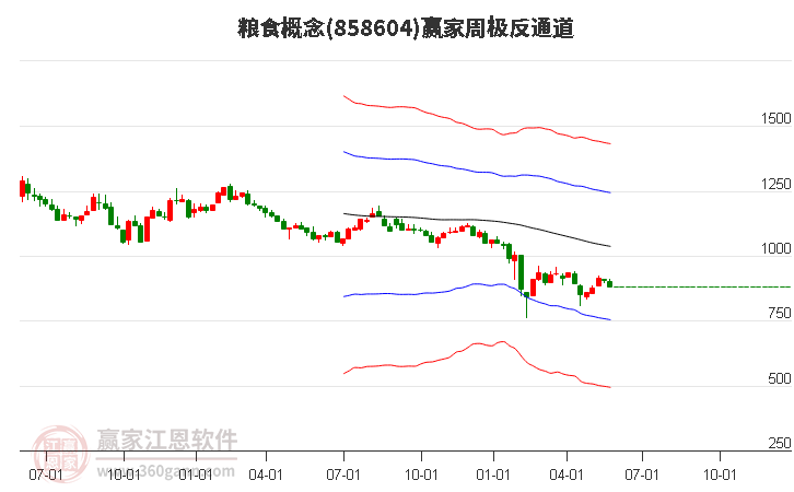 858604粮食赢家极反通道工具