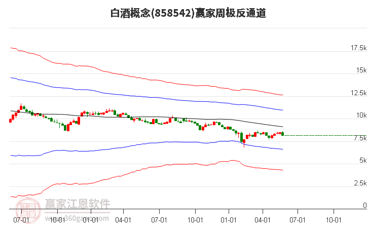 858542白酒赢家极反通道工具