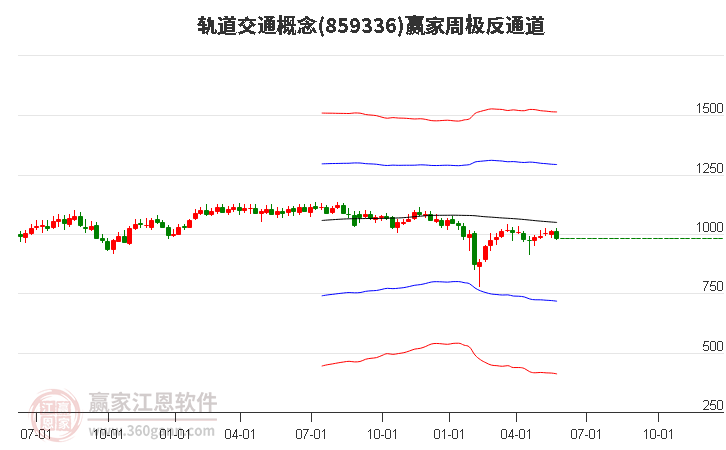 859336轨道交通赢家极反通道工具