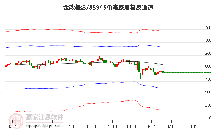 859454金改赢家极反通道工具