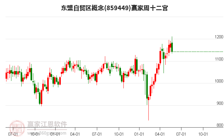 859449东盟自贸区赢家十二宫工具